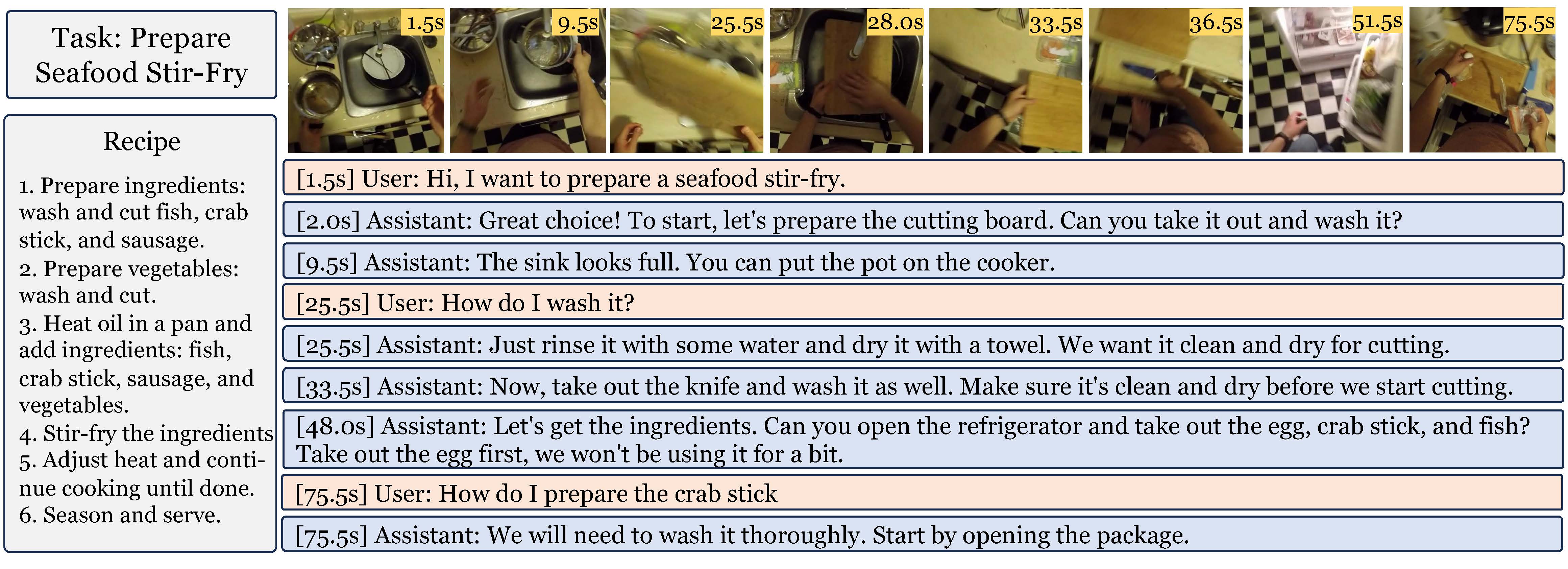 An example dialogue from ProAssist generated using our synthetic data curation pipeline, derived from EpicKitchen.